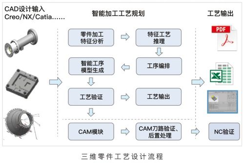 喜讯 开目主力产品入选湖北省工业软件十大优秀应用案例，助推基础软件开发