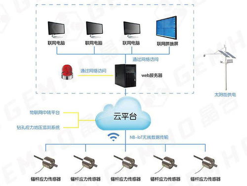加强尾矿库治理与基础软件开发 双轮驱动绿色发展