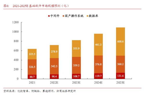 信创产业发展的灵魂 基础软件开发及政策利好下的产业链机遇