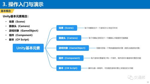 Unity3D交通基础仿真模型实战 从入门到实现的基础软件开发指南