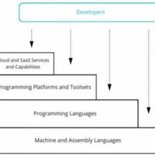 低代码开发与基础软件安全 机遇与挑战并存的双刃剑