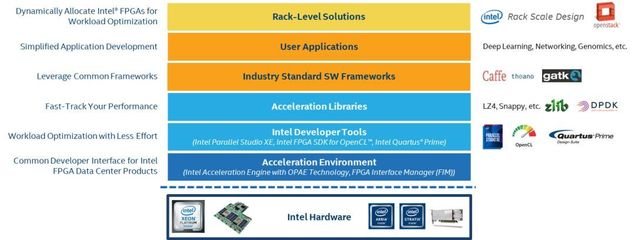 FPGA做计算的关键是软件，基础软件开发你掌握了吗？