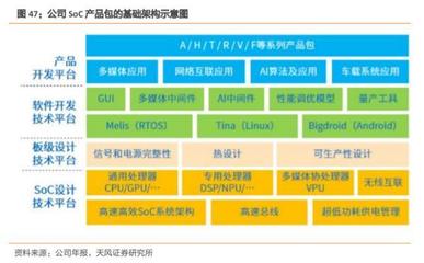 被忽略的Arm芯片设计龙头 已占据车载中控领域40%市场，引领基础软件开发新浪潮