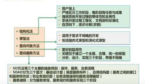 软考系统开发基础 软件开发方法概述