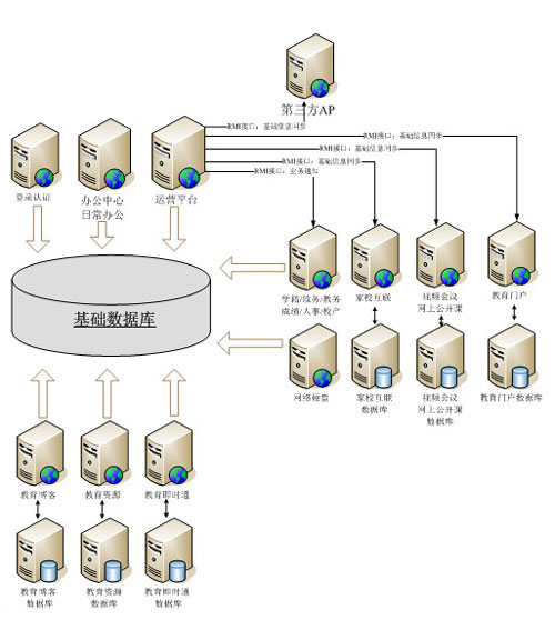 教育行业软件开发 数据库与基础软件的核心支撑与演进