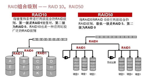 企业存储磁盘阵列技术分享 存储主要协议对比与基础软件开发