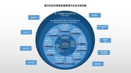 全面升级！星环科技基础软件再升级，赋能数字中国建设