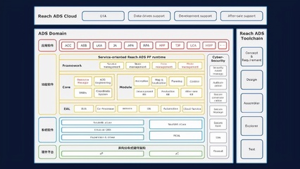 东软睿驰发布标准化域控产品，引领汽车基础软件新未来